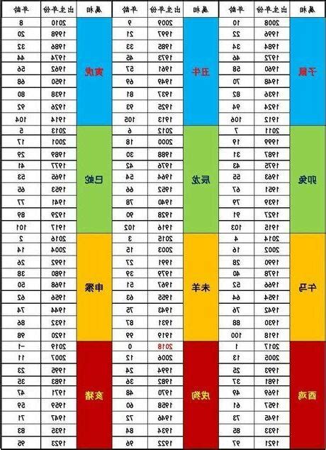 44歲屬什麼生肖|民國44年是西元幾年？民國44年是什麼生肖？民國44年幾歲？